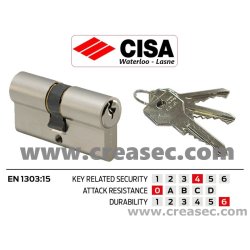 Offre Cisa 